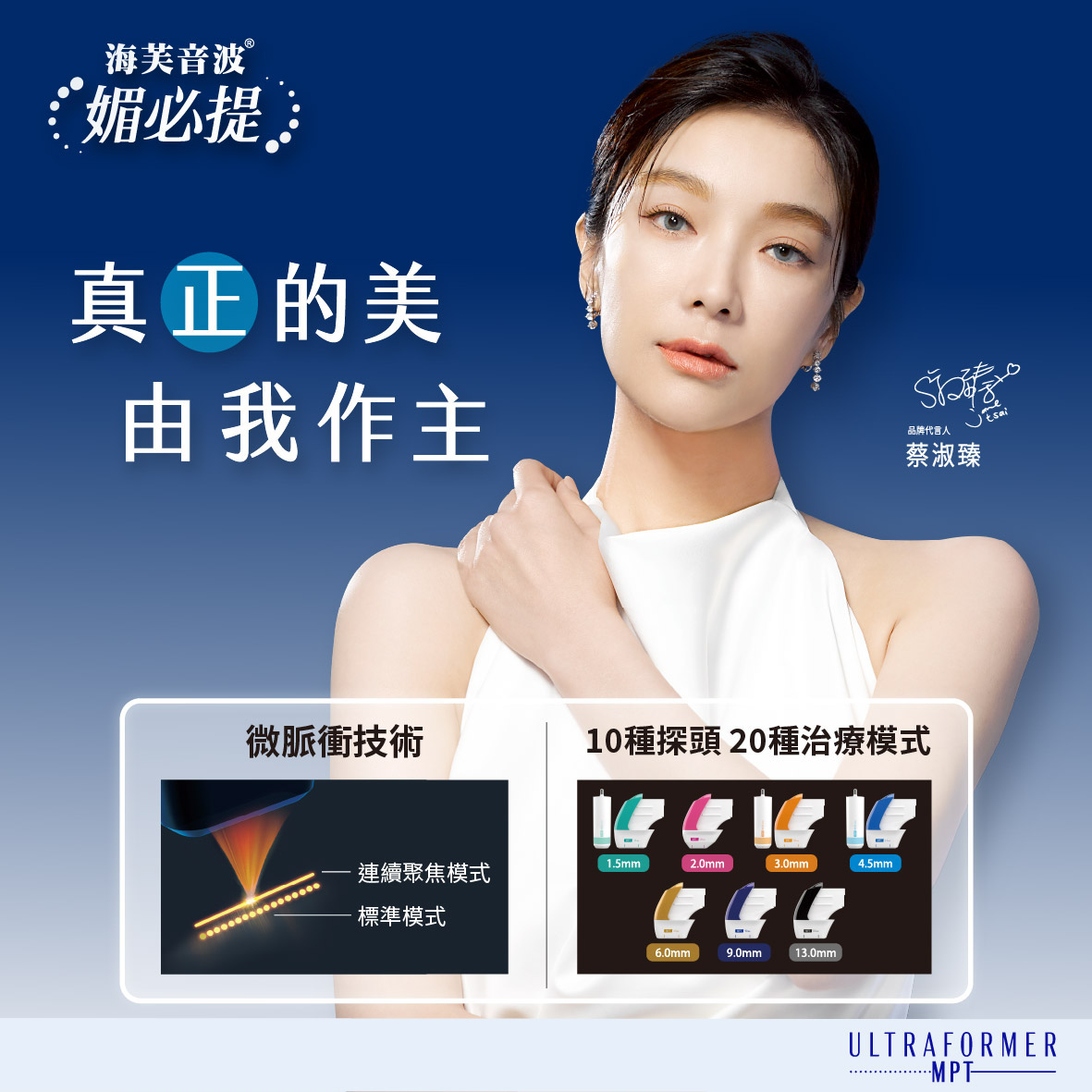 海芙音波媚必提 MPT 微脈衝、不同深度探頭與輸出模式示意圖