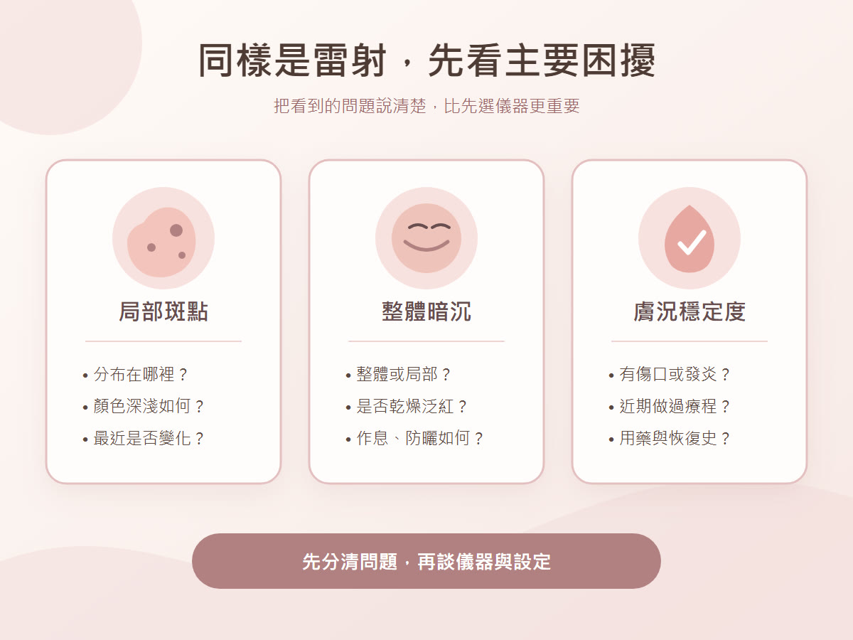 斑點暗沉與膚況三種雷射評估方向示意圖